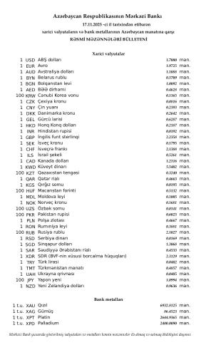 Rəsmi məzənnələr açıqlandı